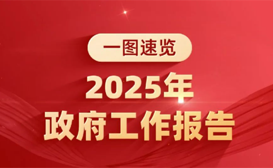 政府工作报告，一图速览！